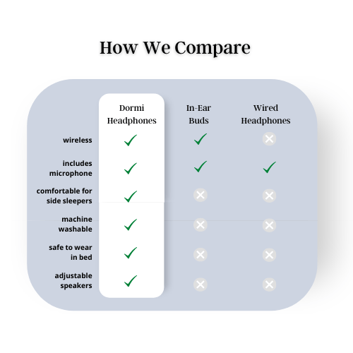 How we compare infographic best sleep headphones comfy headband headphones for sleeping and relaxation, machine-washable.